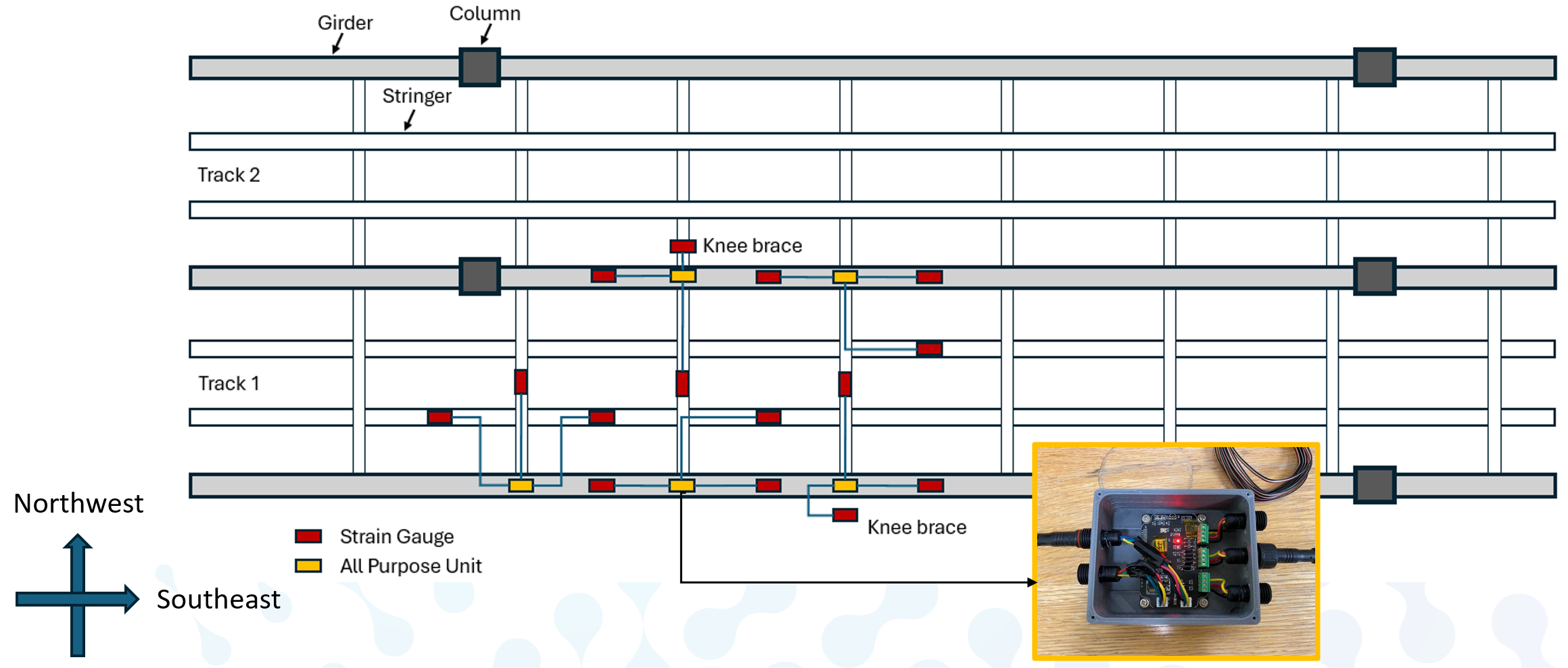 Automated Bridge Inspection and Load Rating Using Low-Cost Sensor Networks — figure 1