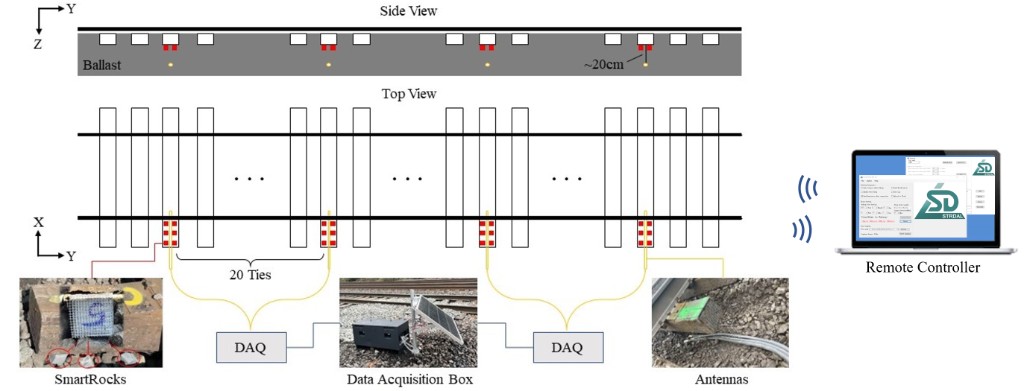 Rail Safety Improvement Through Enhanced Understanding of Ballast and Subgrade Interactions — figure 1