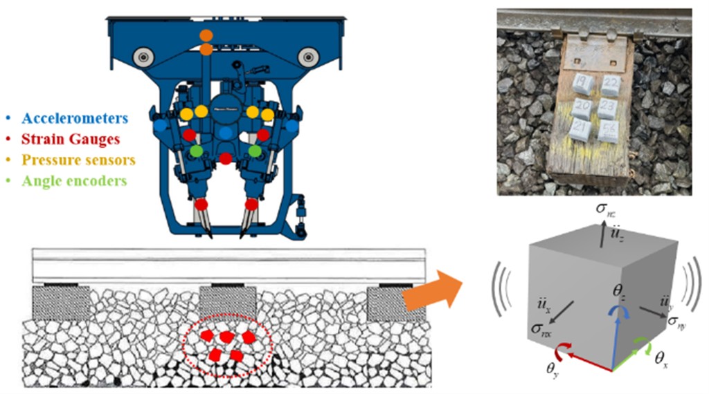 Rail Safety Improvement Through Enhanced Understanding of Ballast and Subgrade Interactions preview
